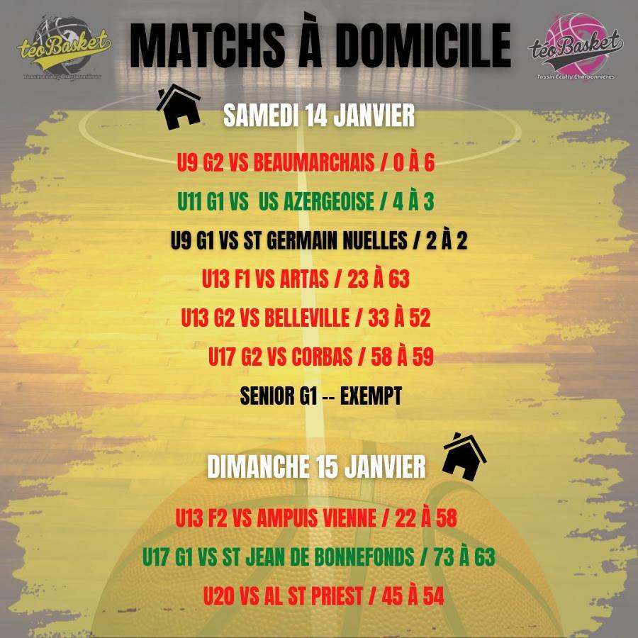 RESULTATS DOMICILE DU 14 & 15 JANVIER 2023