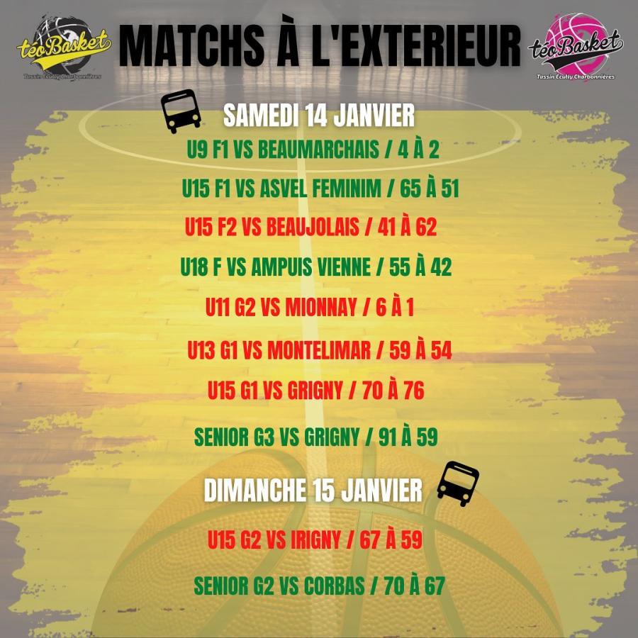 RESULTATS EXTERIEUR DU 14 & 15 JANVIER 2023